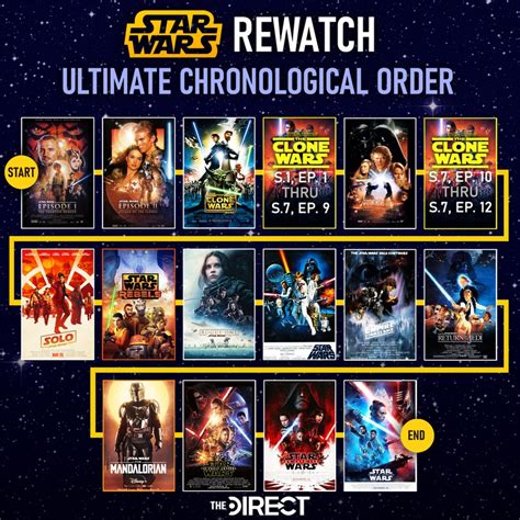 order to watch star wars the clone wars reddit|star wars clone viewing order.